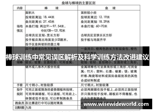 棒球训练中常见误区解析及科学训练方法改进建议
