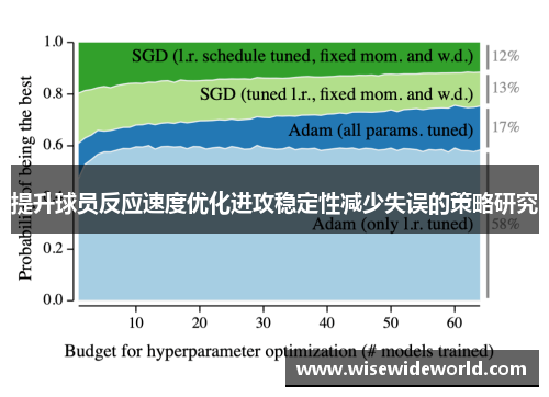 提升球员反应速度优化进攻稳定性减少失误的策略研究