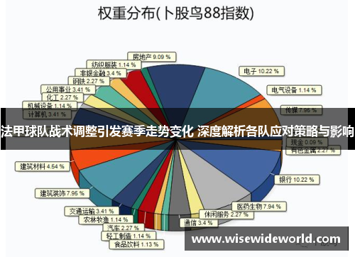 法甲球队战术调整引发赛季走势变化 深度解析各队应对策略与影响