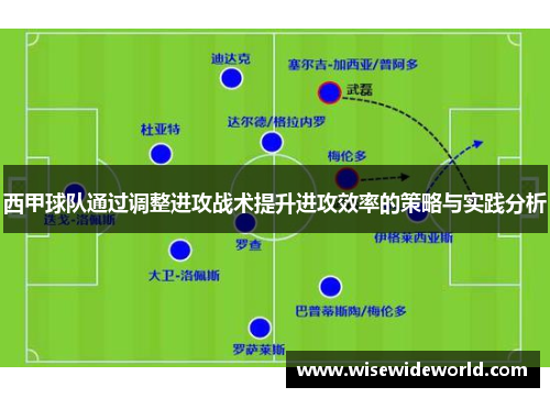 西甲球队通过调整进攻战术提升进攻效率的策略与实践分析
