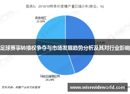 足球赛事转播权争夺与市场发展趋势分析及其对行业影响