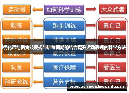 优化运动员竞技表现与训练周期的结合提升运动表现的科学方法