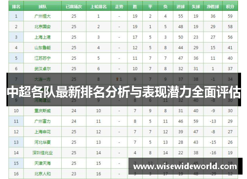 中超各队最新排名分析与表现潜力全面评估